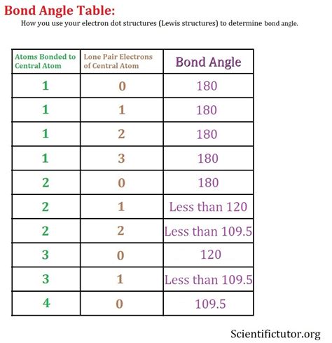 N3-bond-angle opelepeir