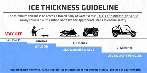 Ice Fishing Safety: 10 Tips and Gear List - Humminbird