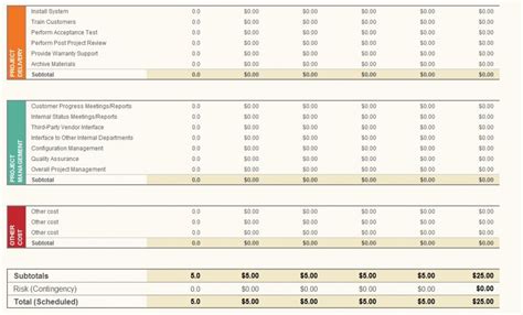 Projected Expenses Template