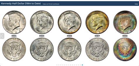 Coin grading - is there a visual guide/examples? - General Precious ...