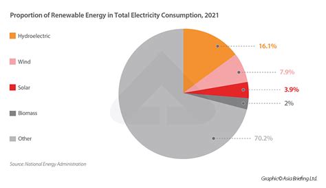 China's Energy Transition - How Far Has the Country Come?