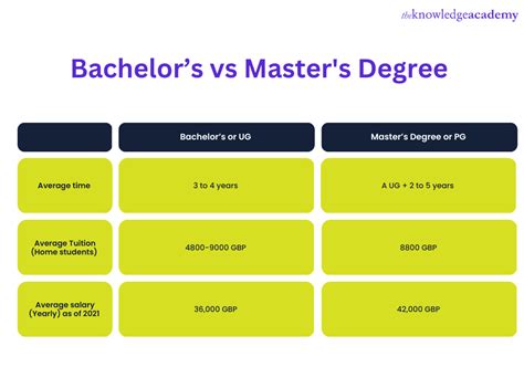 What Is a Bachelor's Degree? A Complete Guide