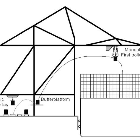 Second trolley crane | Download Scientific Diagram