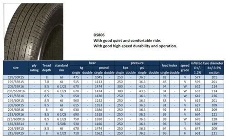 Cooper Cobra Tire Size Chart | Images and Photos finder