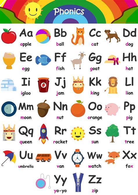 Alphabet Flashcards - Teach A-Z - FREE Printable Phonics Chart ...