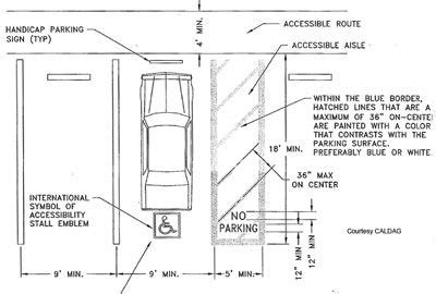 7 Handicap Parking Spaces ideas | parking space, handicap, parking design