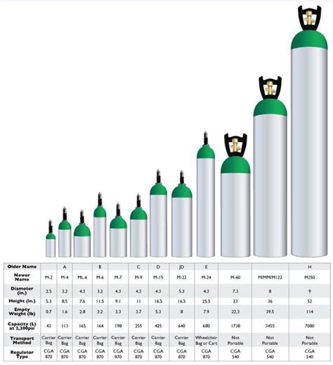 Oxygen Cylinder Sizes and Info