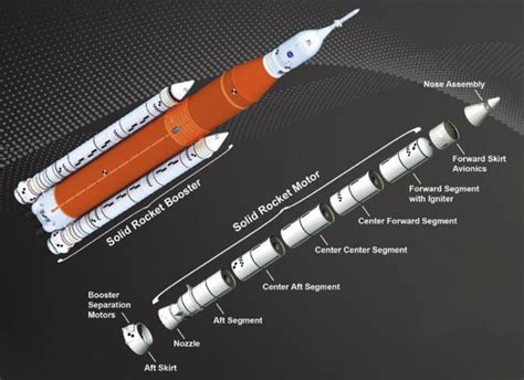 Solid fuel booster for NASA's new moon rocket test fired in Utah - CBS News