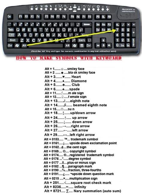 How to type symbols on Windows with your keyboard [Infographic] | dotTech