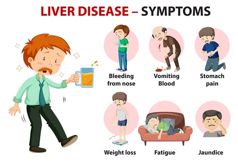 How To Diagnose Liver Problems - Gameclass18