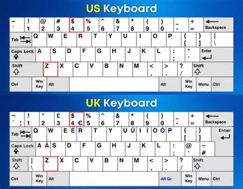 US vs. UK Keyboard Layout: Differences Explored | The World's Best And ...