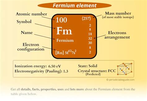 Fermium (Fm) - Periodic Table (Element Information & More)