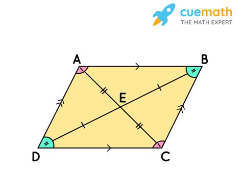 Rhomboid Quadrilateral