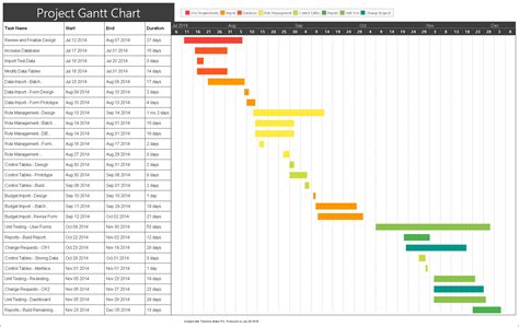 Gantt project planner - susamain