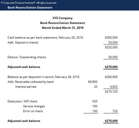 Bank Reconciliation Statement: Free Excel Template Download | CFI