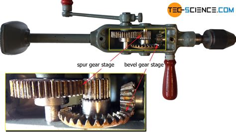 Bevel gears | tec-science