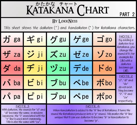 Katakana Chart part 2 by LokkNess on DeviantArt