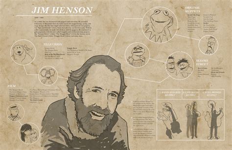 Sarah L. Taylor: I love Jim Henson