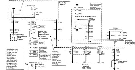 Ford F-250 Super Duty Questions - Fuel pump module - CarGurus