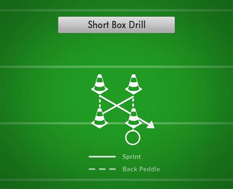 Short Box Drill | Best Football Drills