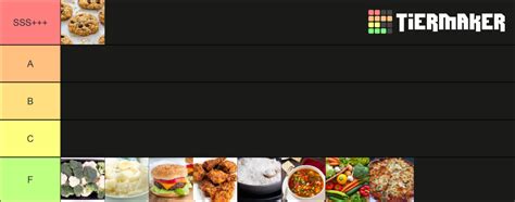 UAH Cafe Tier List (Community Rankings) - TierMaker