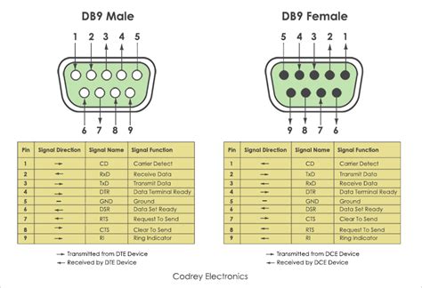 Epson Serial Cable Pinout Db9 To Db9 - subheavy