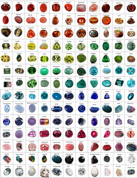 Gemstone Color Chart Free Printable