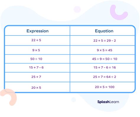 What Is Equation in Math? Definition, Types, Examples, Facts (2023)