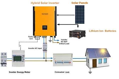 How Solar Inverter Works | atelier-yuwa.ciao.jp