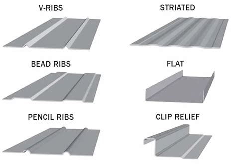 What Is Standing Seam Metal Roofing? Comparisons, Types, & Uses ...