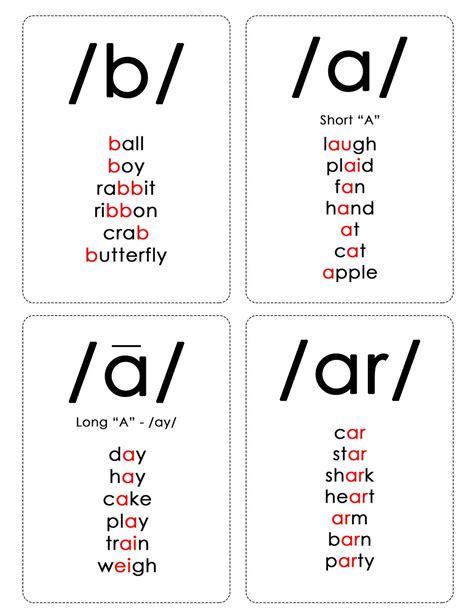 44 Phonemes Flashcards Printable 44 Phonemes Letter-sounds | Etsy