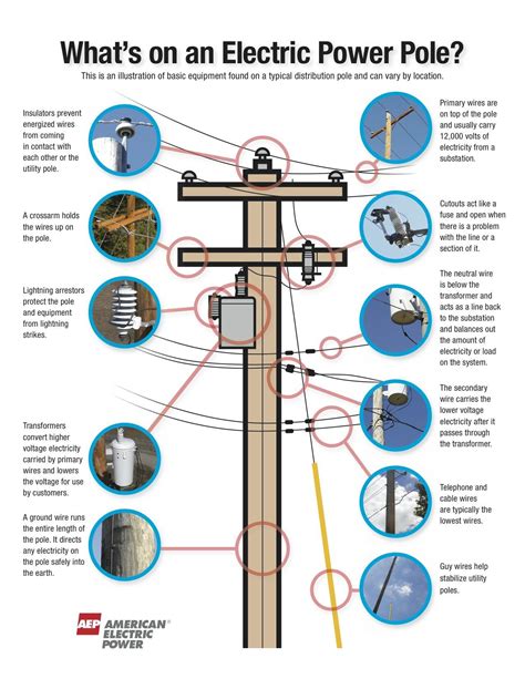 Electric Power Pole Installation