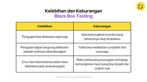 Apa itu Black Box Testing? Pengertian dan contoh 2023 | RevoU