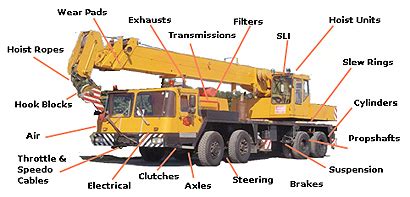 History of Coles Cranes of Sunderland and workshop models made at the ...