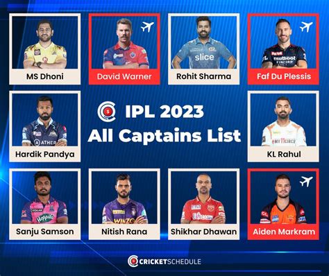 IPL 2023 Complete List of all Captains and Squads Announced