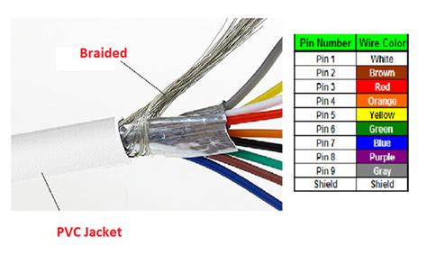 Rs485 Cable Color Code - Infoupdate.org