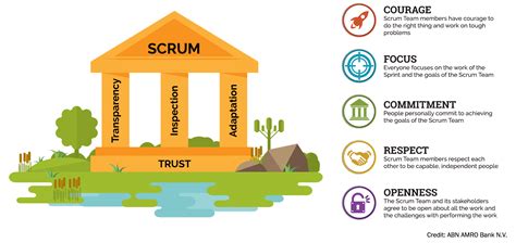 What is Scrum? | Scrum.org