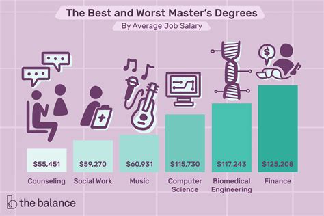 40+ Master's Program In Pharmaceutical Sciences Salary Definition PNG ...