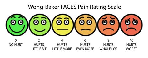 Face Pain Scale Printable