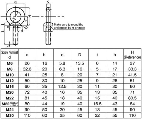 Eye Bolt Dimensions