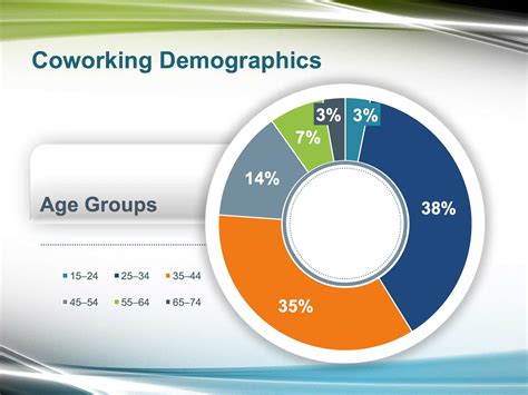 How Do I Add Leader Lines To A Pie Chart In Powerpoint - Best Picture ...