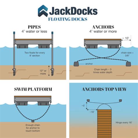 Floating Dock Sections | Build your Own Floating Dock