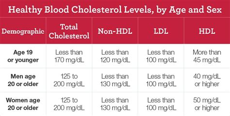 September is National Cholesterol Education Month | Highlands News-Sun ...