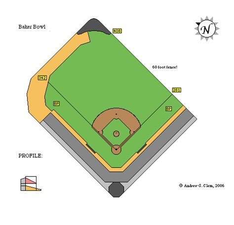 Classic Ballparks: Philadelphia's Baker Bowl (complete with 60 foot ...