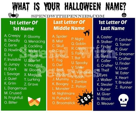 Pin by Karen Sholes on Halloween | Halloween names, Halloween school ...