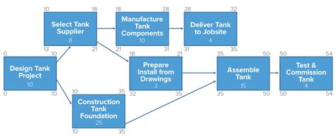 Analyze The Diagram Below And Complete The Instructions That Follow ...