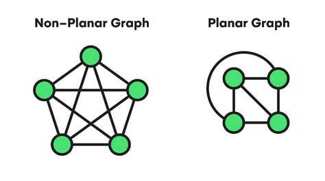 How to Use Graph Theory to Build a More Sustainable World