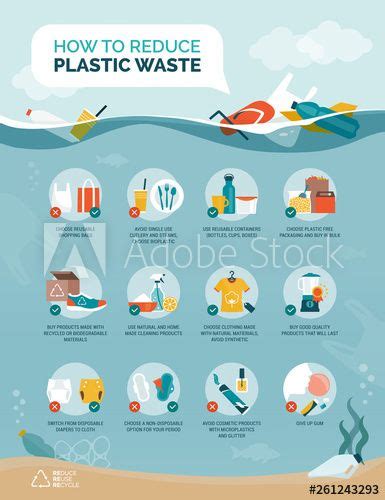 Tips to reduce plastic waste and plastic pollution | Plastic pollution ...