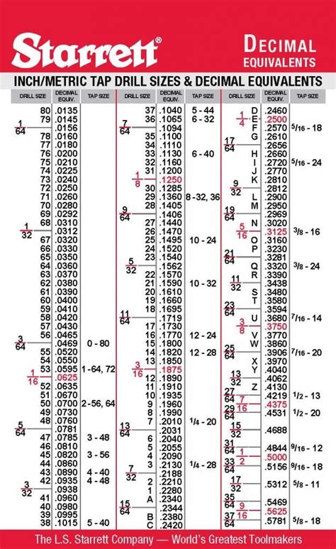 decimal-equivalent-card---bulletin-1317_Page_2_zps8d125783.jpg 627× ...