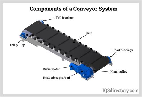 May Conveyor: The Power of Conveyor Belts: - May Conveyor